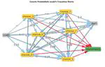 Attributions Models using ChannelAttribution