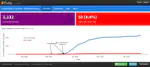 Dashboard tracking Covid-19 in Tunisia